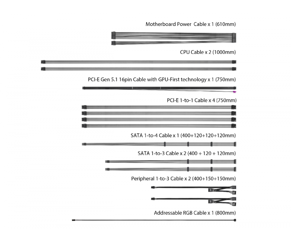 ASUS ROG Thor 1200W Platinum III 90YE00V2-B0NA00